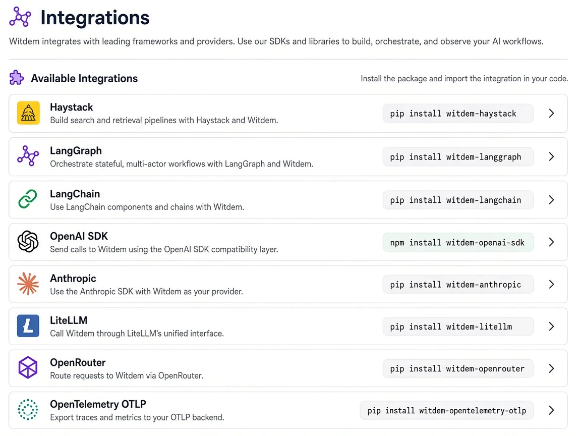 Witdem integration list covering Haystack, LangGraph, LangChain, OpenAI, Anthropic, LiteLLM and OpenTelemetry
